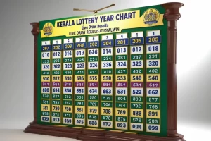 Kerala Lottery Year Chart